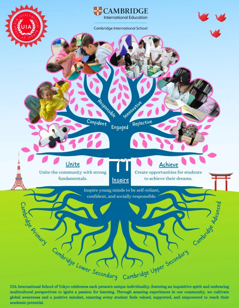 Cambridge International School Tokyo tree infographic with students, values, and academic stages for inspiring education.
